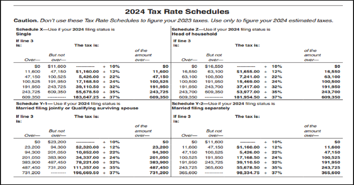 Estimated Taxes - Leading - Investing - Living